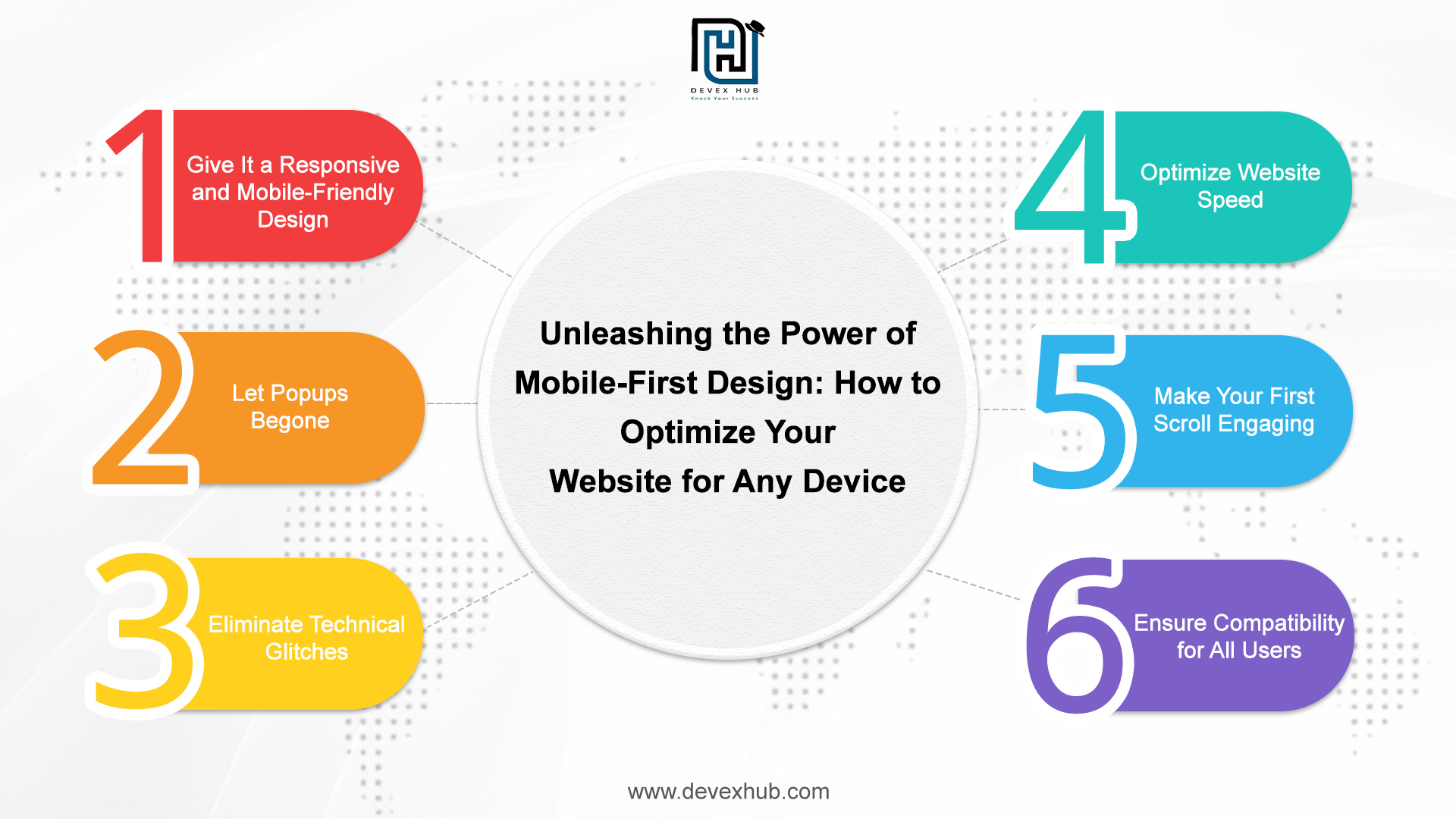 Unleashing the Power of Mobile-First Design: How to Optimize Your Website for Any Device